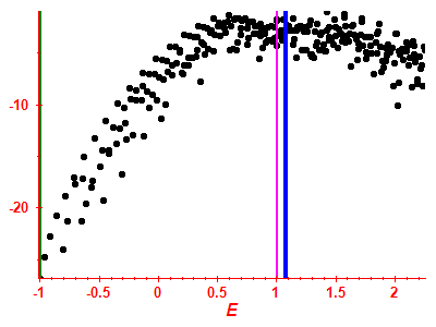 Strength function log